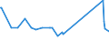 CN 85015394 /Exports /Unit = Prices (Euro/suppl. units) /Partner: Uzbekistan /Reporter: Eur27_2020 /85015394:Ac Motors, Multi-phase, of an Output of > 375 kw but <= 750 kw (Excl. Traction Motors)