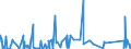 CN 85015394 /Exports /Unit = Prices (Euro/suppl. units) /Partner: Tunisia /Reporter: Eur27_2020 /85015394:Ac Motors, Multi-phase, of an Output of > 375 kw but <= 750 kw (Excl. Traction Motors)
