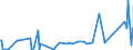 CN 85015394 /Exports /Unit = Prices (Euro/suppl. units) /Partner: Guinea /Reporter: Eur27_2020 /85015394:Ac Motors, Multi-phase, of an Output of > 375 kw but <= 750 kw (Excl. Traction Motors)