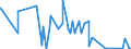 CN 85015394 /Exports /Unit = Prices (Euro/suppl. units) /Partner: Ivory Coast /Reporter: Eur27_2020 /85015394:Ac Motors, Multi-phase, of an Output of > 375 kw but <= 750 kw (Excl. Traction Motors)