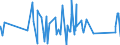 CN 85015394 /Exports /Unit = Prices (Euro/suppl. units) /Partner: Congo /Reporter: Eur27_2020 /85015394:Ac Motors, Multi-phase, of an Output of > 375 kw but <= 750 kw (Excl. Traction Motors)