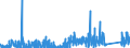 CN 85015399 /Exports /Unit = Prices (Euro/suppl. units) /Partner: Norway /Reporter: Eur27_2020 /85015399:Ac Motors, Multi-phase, of an Output > 750 kw (Excl. Traction Motors)
