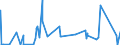 CN 85015399 /Exports /Unit = Prices (Euro/suppl. units) /Partner: Latvia /Reporter: Eur27_2020 /85015399:Ac Motors, Multi-phase, of an Output > 750 kw (Excl. Traction Motors)