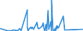 CN 85015399 /Exports /Unit = Prices (Euro/suppl. units) /Partner: Azerbaijan /Reporter: Eur27_2020 /85015399:Ac Motors, Multi-phase, of an Output > 750 kw (Excl. Traction Motors)