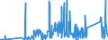 CN 85015399 /Exports /Unit = Prices (Euro/suppl. units) /Partner: Kasakhstan /Reporter: Eur27_2020 /85015399:Ac Motors, Multi-phase, of an Output > 750 kw (Excl. Traction Motors)