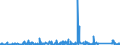 CN 85015399 /Exports /Unit = Prices (Euro/suppl. units) /Partner: Algeria /Reporter: Eur27_2020 /85015399:Ac Motors, Multi-phase, of an Output > 750 kw (Excl. Traction Motors)