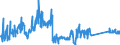 CN 85016200 /Exports /Unit = Prices (Euro/suppl. units) /Partner: France /Reporter: Eur27_2020 /85016200:Ac Generators `alternators`, of an Output > 75 kva but <= 375 Kva