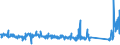 CN 85016200 /Exports /Unit = Prices (Euro/suppl. units) /Partner: Germany /Reporter: Eur27_2020 /85016200:Ac Generators `alternators`, of an Output > 75 kva but <= 375 Kva