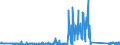 CN 85016200 /Exports /Unit = Prices (Euro/suppl. units) /Partner: Belgium /Reporter: Eur27_2020 /85016200:Ac Generators `alternators`, of an Output > 75 kva but <= 375 Kva