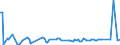 KN 85016390 /Exporte /Einheit = Preise (Euro/Bes. Maßeinheiten) /Partnerland: Griechenland /Meldeland: Europäische Union /85016390:Wechselstromgeneratoren mit Einer Leistung von > 375 kva bis 750 kva (Ausg. fr Zivile Luftfahrzeuge der Unterpos. 8501.63.10)