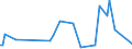 KN 85016390 /Exporte /Einheit = Preise (Euro/Bes. Maßeinheiten) /Partnerland: Island /Meldeland: Europäische Union /85016390:Wechselstromgeneratoren mit Einer Leistung von > 375 kva bis 750 kva (Ausg. fr Zivile Luftfahrzeuge der Unterpos. 8501.63.10)