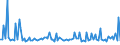 KN 85016390 /Exporte /Einheit = Preise (Euro/Bes. Maßeinheiten) /Partnerland: Oesterreich /Meldeland: Europäische Union /85016390:Wechselstromgeneratoren mit Einer Leistung von > 375 kva bis 750 kva (Ausg. fr Zivile Luftfahrzeuge der Unterpos. 8501.63.10)