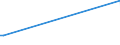 KN 85016390 /Exporte /Einheit = Preise (Euro/Bes. Maßeinheiten) /Partnerland: Faeroeer Inseln /Meldeland: Europäische Union /85016390:Wechselstromgeneratoren mit Einer Leistung von > 375 kva bis 750 kva (Ausg. fr Zivile Luftfahrzeuge der Unterpos. 8501.63.10)