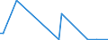 KN 85016390 /Exporte /Einheit = Preise (Euro/Bes. Maßeinheiten) /Partnerland: Litauen /Meldeland: Europäische Union /85016390:Wechselstromgeneratoren mit Einer Leistung von > 375 kva bis 750 kva (Ausg. fr Zivile Luftfahrzeuge der Unterpos. 8501.63.10)
