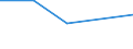 KN 85016390 /Exporte /Einheit = Preise (Euro/Bes. Maßeinheiten) /Partnerland: Tschechoslow /Meldeland: Europäische Union /85016390:Wechselstromgeneratoren mit Einer Leistung von > 375 kva bis 750 kva (Ausg. fr Zivile Luftfahrzeuge der Unterpos. 8501.63.10)