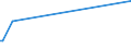 KN 85016390 /Exporte /Einheit = Preise (Euro/Bes. Maßeinheiten) /Partnerland: Weissrussland /Meldeland: Europäische Union /85016390:Wechselstromgeneratoren mit Einer Leistung von > 375 kva bis 750 kva (Ausg. fr Zivile Luftfahrzeuge der Unterpos. 8501.63.10)
