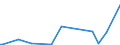 KN 85016390 /Exporte /Einheit = Preise (Euro/Bes. Maßeinheiten) /Partnerland: Kasachstan /Meldeland: Europäische Union /85016390:Wechselstromgeneratoren mit Einer Leistung von > 375 kva bis 750 kva (Ausg. fr Zivile Luftfahrzeuge der Unterpos. 8501.63.10)