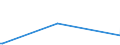 KN 85016390 /Exporte /Einheit = Preise (Euro/Bes. Maßeinheiten) /Partnerland: Niger /Meldeland: Europäische Union /85016390:Wechselstromgeneratoren mit Einer Leistung von > 375 kva bis 750 kva (Ausg. fr Zivile Luftfahrzeuge der Unterpos. 8501.63.10)