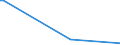 KN 85016390 /Exporte /Einheit = Preise (Euro/Bes. Maßeinheiten) /Partnerland: Sierra Leone /Meldeland: Europäische Union /85016390:Wechselstromgeneratoren mit Einer Leistung von > 375 kva bis 750 kva (Ausg. fr Zivile Luftfahrzeuge der Unterpos. 8501.63.10)