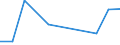 KN 85016390 /Exporte /Einheit = Preise (Euro/Bes. Maßeinheiten) /Partnerland: Zentralaf.republik /Meldeland: Europäische Union /85016390:Wechselstromgeneratoren mit Einer Leistung von > 375 kva bis 750 kva (Ausg. fr Zivile Luftfahrzeuge der Unterpos. 8501.63.10)