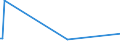 KN 85016390 /Exporte /Einheit = Preise (Euro/Bes. Maßeinheiten) /Partnerland: Ruanda /Meldeland: Europäische Union /85016390:Wechselstromgeneratoren mit Einer Leistung von > 375 kva bis 750 kva (Ausg. fr Zivile Luftfahrzeuge der Unterpos. 8501.63.10)