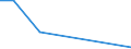KN 85016390 /Exporte /Einheit = Preise (Euro/Bes. Maßeinheiten) /Partnerland: Dschibuti /Meldeland: Europäische Union /85016390:Wechselstromgeneratoren mit Einer Leistung von > 375 kva bis 750 kva (Ausg. fr Zivile Luftfahrzeuge der Unterpos. 8501.63.10)