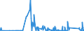 CN 85016400 /Exports /Unit = Prices (Euro/suppl. units) /Partner: Bulgaria /Reporter: Eur27_2020 /85016400:Ac Generators `alternators`, of an Output > 750 Kva
