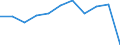 KN 8501 /Exporte /Einheit = Preise (Euro/Tonne) /Partnerland: Belgien/Luxemburg /Meldeland: Eur27 /8501:Elektromotoren und Elektrische Generatoren (Ausg. Stromerzeugungsaggregate)