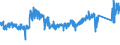 KN 8501 /Exporte /Einheit = Preise (Euro/Tonne) /Partnerland: Niederlande /Meldeland: Eur27_2020 /8501:Elektromotoren und Elektrische Generatoren (Ausg. Stromerzeugungsaggregate)