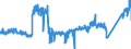 KN 8501 /Exporte /Einheit = Preise (Euro/Tonne) /Partnerland: Ver.koenigreich /Meldeland: Eur27_2020 /8501:Elektromotoren und Elektrische Generatoren (Ausg. Stromerzeugungsaggregate)