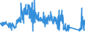 KN 8501 /Exporte /Einheit = Preise (Euro/Tonne) /Partnerland: Irland /Meldeland: Eur27_2020 /8501:Elektromotoren und Elektrische Generatoren (Ausg. Stromerzeugungsaggregate)