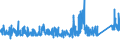 CN 8501 /Exports /Unit = Prices (Euro/ton) /Partner: Egypt /Reporter: Eur27_2020 /8501:Electric Motors and Generators (Excl. Generating Sets)