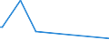 KN 85021310 /Exporte /Einheit = Preise (Euro/Bes. Maßeinheiten) /Partnerland: Niederlande /Meldeland: Europäische Union /85021310:Stromerzeugungsaggregate, Angetrieben Durch Kolbenverbrennungsmotor mit Selbstzndung, mit Einer Leistung von > 375 Kva, fr Zivile Luftfahrzeuge