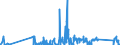 CN 85023100 /Exports /Unit = Prices (Euro/suppl. units) /Partner: Ireland /Reporter: Eur27_2020 /85023100:Generating Sets, Wind-powered