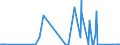 CN 85023100 /Exports /Unit = Prices (Euro/suppl. units) /Partner: Luxembourg /Reporter: Eur27_2020 /85023100:Generating Sets, Wind-powered