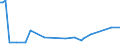 KN 85024010 /Exporte /Einheit = Preise (Euro/Bes. Maßeinheiten) /Partnerland: Italien /Meldeland: Europäische Union /85024010:Umformer, Elektrische, Rotierend, fr Zivile Luftfahrzeuge