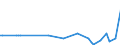 KN 85024010 /Exporte /Einheit = Preise (Euro/Bes. Maßeinheiten) /Partnerland: Belgien /Meldeland: Europäische Union /85024010:Umformer, Elektrische, Rotierend, fr Zivile Luftfahrzeuge