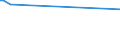 KN 85024010 /Exporte /Einheit = Preise (Euro/Bes. Maßeinheiten) /Partnerland: Oesterreich /Meldeland: Europäische Union /85024010:Umformer, Elektrische, Rotierend, fr Zivile Luftfahrzeuge