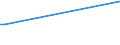 KN 85024010 /Exporte /Einheit = Preise (Euro/Bes. Maßeinheiten) /Partnerland: Tunesien /Meldeland: Europäische Union /85024010:Umformer, Elektrische, Rotierend, fr Zivile Luftfahrzeuge