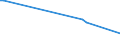 KN 85024010 /Exporte /Einheit = Preise (Euro/Bes. Maßeinheiten) /Partnerland: Jordanien /Meldeland: Europäische Union /85024010:Umformer, Elektrische, Rotierend, fr Zivile Luftfahrzeuge