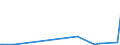 KN 85024010 /Exporte /Einheit = Preise (Euro/Bes. Maßeinheiten) /Partnerland: Vereinigte Arabische Emirate /Meldeland: Europäische Union /85024010:Umformer, Elektrische, Rotierend, fr Zivile Luftfahrzeuge