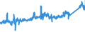 KN 85030099 /Exporte /Einheit = Preise (Euro/Tonne) /Partnerland: Deutschland /Meldeland: Eur27_2020 /85030099:Teile, Erkennbar Ausschließlich Oder Hauptsächlich für Elektromotoren, Elektrische Generatoren, Stromerzeugungsaggregate Oder Elektrische Rotierende Umformer Bestimmt, A.n.g. (Ausg. Amagnetische Schrumpfringe Sowie aus Eisen Oder Stahl, Gegossen)