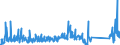 KN 85041020 /Exporte /Einheit = Preise (Euro/Bes. Maßeinheiten) /Partnerland: Luxemburg /Meldeland: Eur27_2020 /85041020:Vorschaltdrosselspulen `einfach- und Doppeldrosselspulen`, Auch mit Angeschaltetem Kondensator