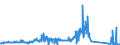KN 85041020 /Exporte /Einheit = Preise (Euro/Bes. Maßeinheiten) /Partnerland: Ungarn /Meldeland: Eur27_2020 /85041020:Vorschaltdrosselspulen `einfach- und Doppeldrosselspulen`, Auch mit Angeschaltetem Kondensator