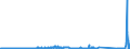 KN 85041020 /Exporte /Einheit = Preise (Euro/Bes. Maßeinheiten) /Partnerland: Rumaenien /Meldeland: Eur27_2020 /85041020:Vorschaltdrosselspulen `einfach- und Doppeldrosselspulen`, Auch mit Angeschaltetem Kondensator