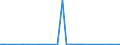 KN 85041020 /Exporte /Einheit = Preise (Euro/Bes. Maßeinheiten) /Partnerland: Usbekistan /Meldeland: Eur27_2020 /85041020:Vorschaltdrosselspulen `einfach- und Doppeldrosselspulen`, Auch mit Angeschaltetem Kondensator
