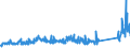 KN 85041020 /Exporte /Einheit = Preise (Euro/Bes. Maßeinheiten) /Partnerland: Serbien /Meldeland: Eur27_2020 /85041020:Vorschaltdrosselspulen `einfach- und Doppeldrosselspulen`, Auch mit Angeschaltetem Kondensator