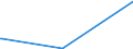 KN 85041020 /Exporte /Einheit = Preise (Euro/Bes. Maßeinheiten) /Partnerland: Guinea-biss. /Meldeland: Eur27_2020 /85041020:Vorschaltdrosselspulen `einfach- und Doppeldrosselspulen`, Auch mit Angeschaltetem Kondensator