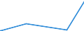 KN 85041020 /Exporte /Einheit = Preise (Euro/Bes. Maßeinheiten) /Partnerland: Liberia /Meldeland: Europäische Union /85041020:Vorschaltdrosselspulen `einfach- und Doppeldrosselspulen`, Auch mit Angeschaltetem Kondensator