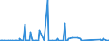 KN 85041020 /Exporte /Einheit = Preise (Euro/Bes. Maßeinheiten) /Partnerland: Elfenbeink. /Meldeland: Eur27_2020 /85041020:Vorschaltdrosselspulen `einfach- und Doppeldrosselspulen`, Auch mit Angeschaltetem Kondensator